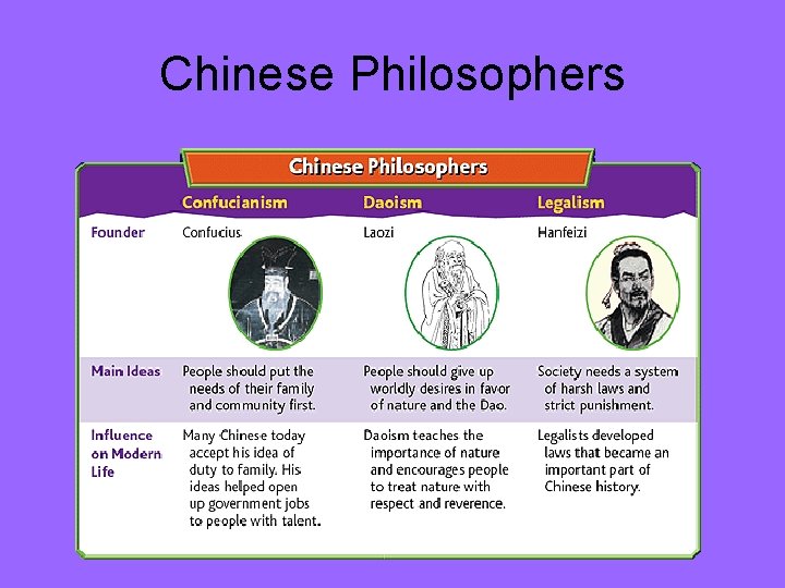 Chinese Philosophers Chinese Philosophers