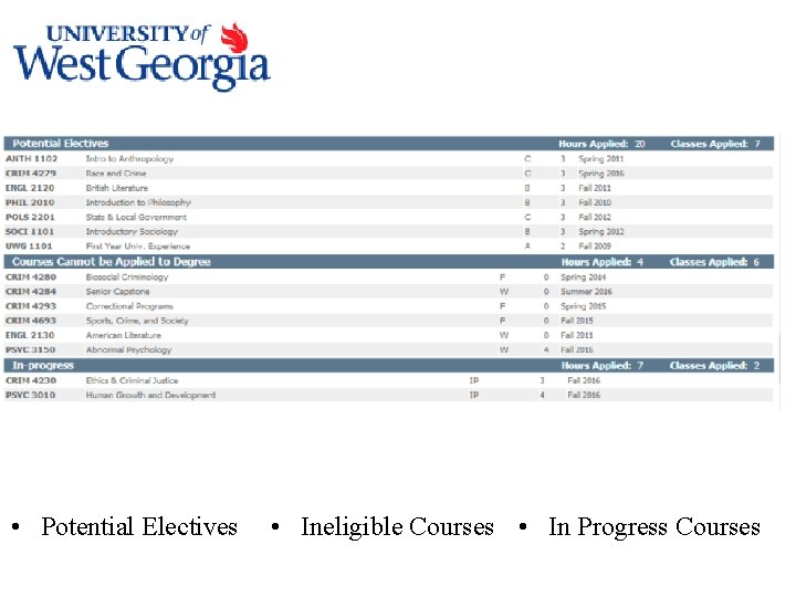  • Potential Electives • Ineligible Courses • In Progress Courses 