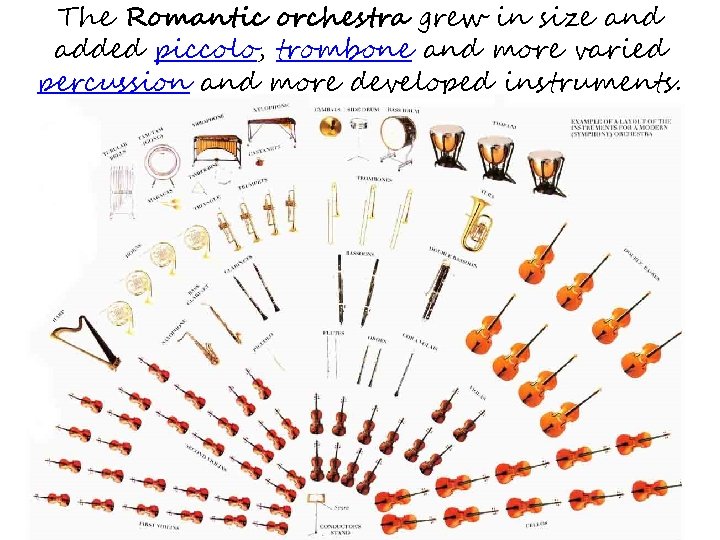 The Romantic orchestra grew in size and added piccolo, trombone and more varied percussion