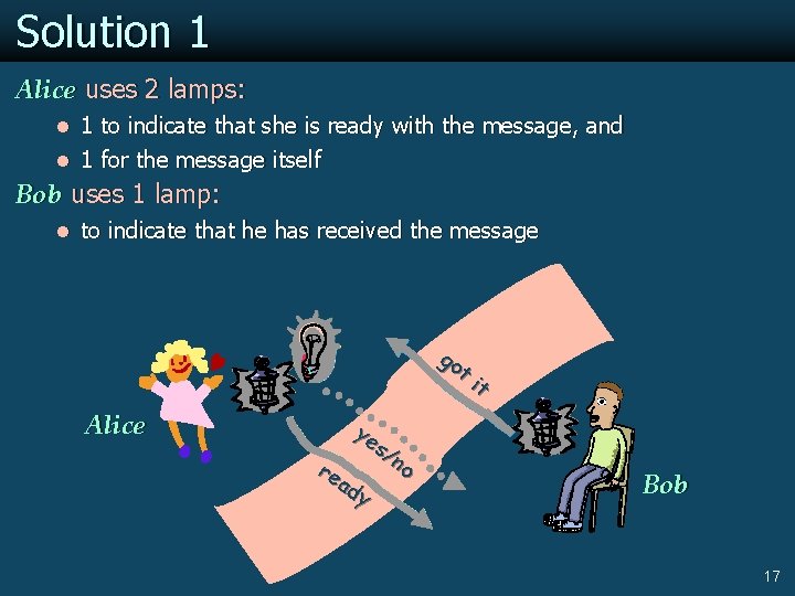 Solution 1 Alice uses 2 lamps: l 1 to indicate that she is ready