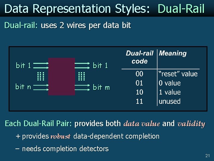 Data Representation Styles: Dual-Rail Dual-rail: uses 2 wires per data bit 1 bit n