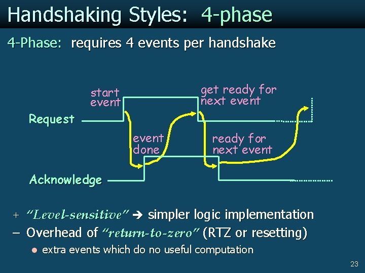 Handshaking Styles: 4 -phase 4 -Phase: requires 4 events per handshake Request get ready