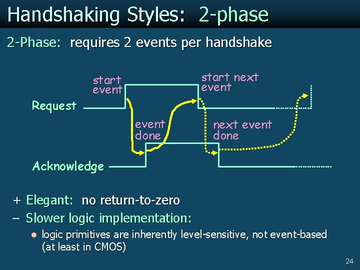 Handshaking Styles: 2 -phase 2 -Phase: requires 2 events per handshake Request start next