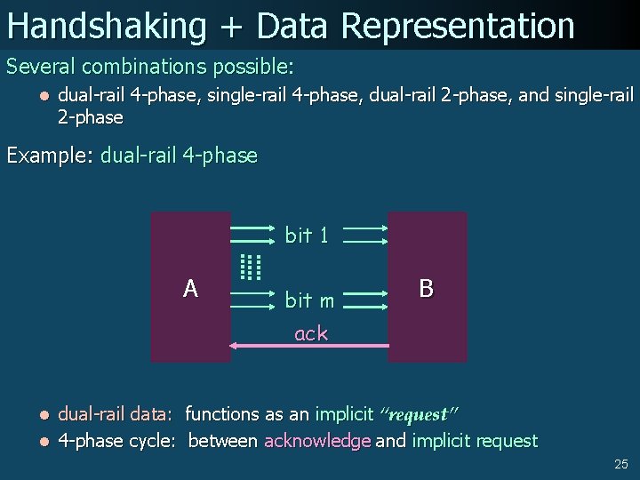 Handshaking + Data Representation Several combinations possible: l dual-rail 4 -phase, single-rail 4 -phase,