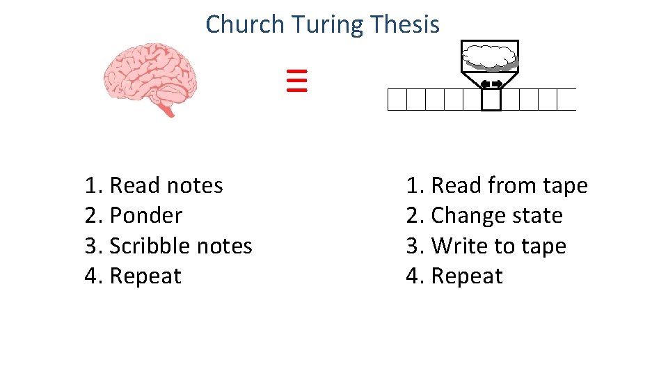 Church Turing Thesis ≡ 1. Read notes 2. Ponder 3. Scribble notes 4. Repeat