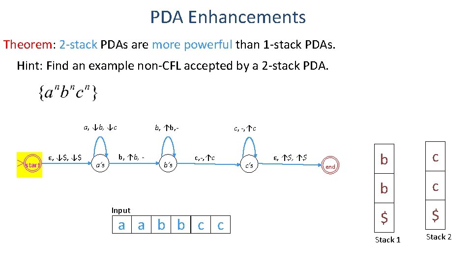 PDA Enhancements Theorem: 2 -stack PDAs are more powerful than 1 -stack PDAs. Hint: