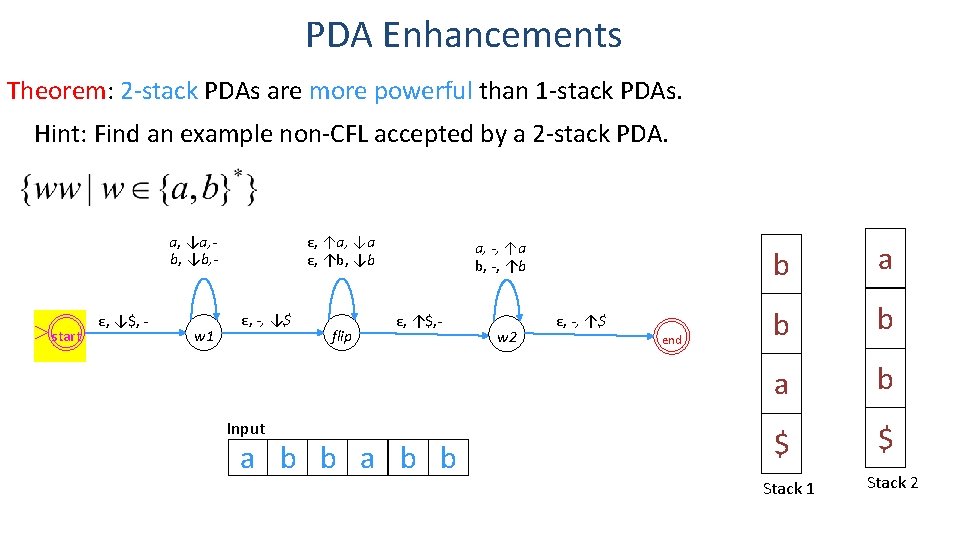 PDA Enhancements Theorem: 2 -stack PDAs are more powerful than 1 -stack PDAs. Hint: