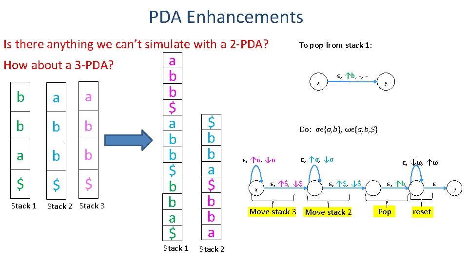 PDA Enhancements Is there anything we can’t simulate with a 2 -PDA? How about