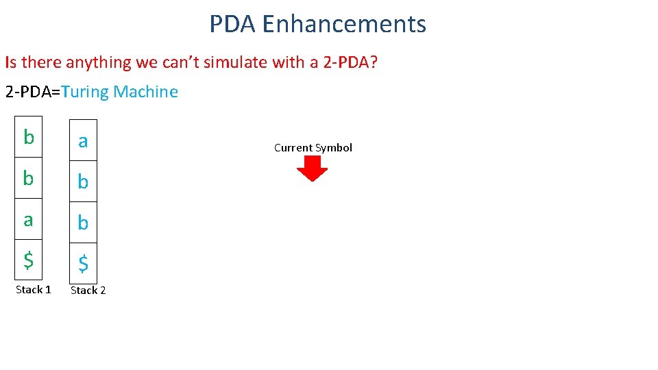 PDA Enhancements Is there anything we can’t simulate with a 2 -PDA? 2 -PDA=Turing