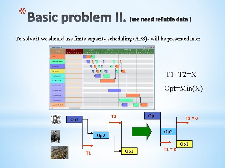* To solve it we should use finite capacity scheduling (APS)- will be presented
