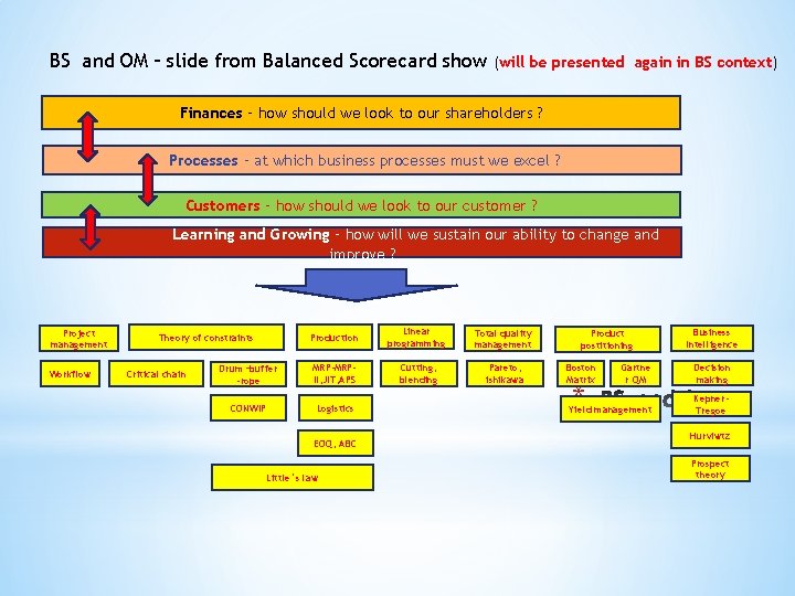 BS and OM – slide from Balanced Scorecard show (will be presented again in