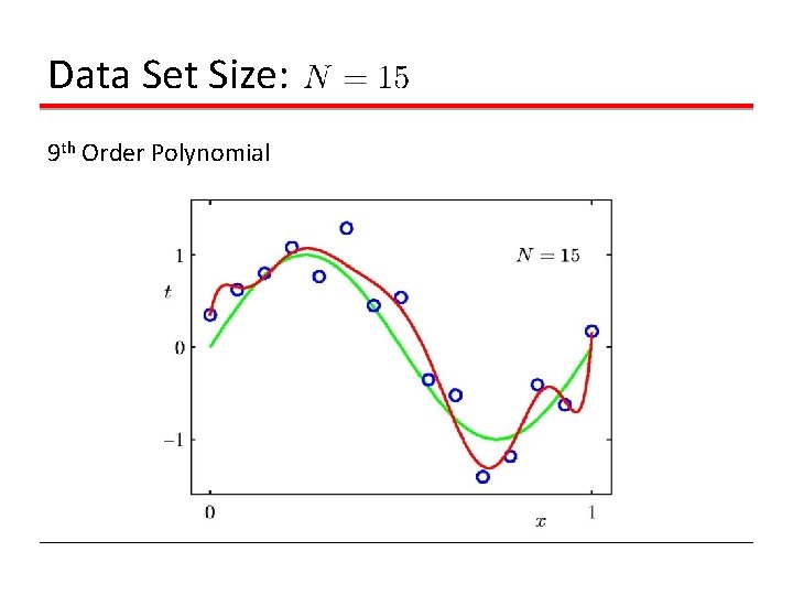 Data Set Size: 9 th Order Polynomial 