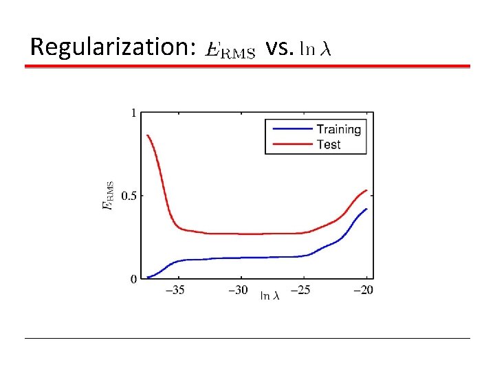 Regularization: vs. 