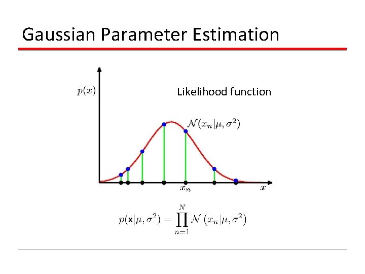 Gaussian Parameter Estimation Likelihood function 