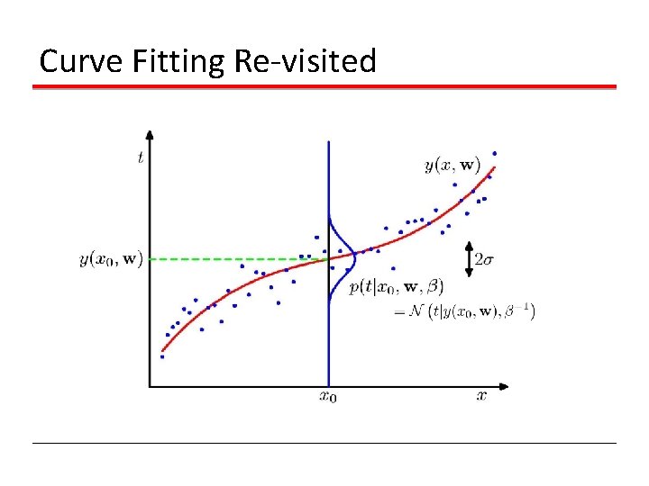 Curve Fitting Re-visited 