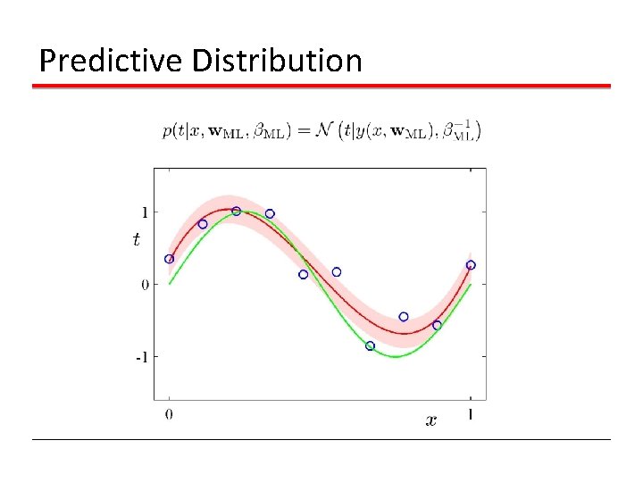 Predictive Distribution 