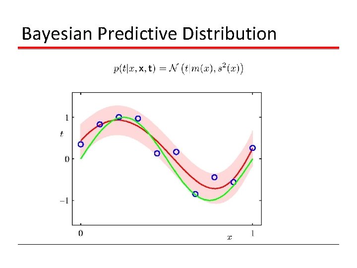 Bayesian Predictive Distribution 