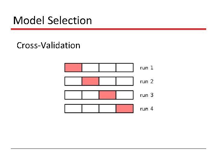 Model Selection Cross-Validation 