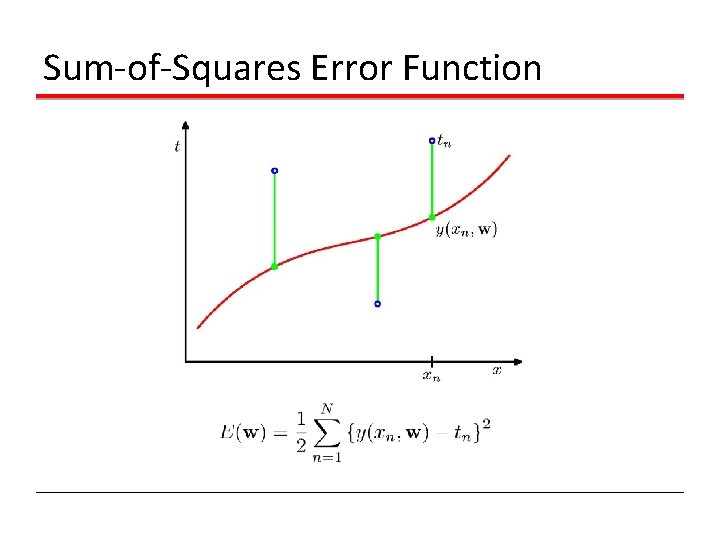 Sum-of-Squares Error Function 