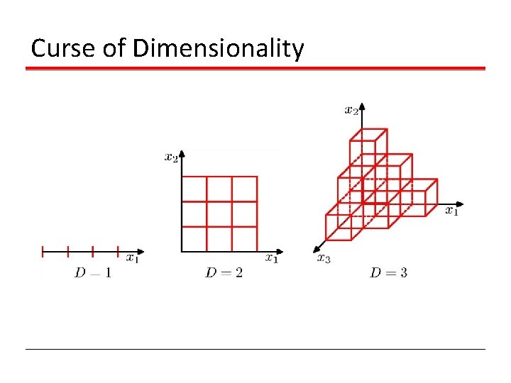 Curse of Dimensionality 