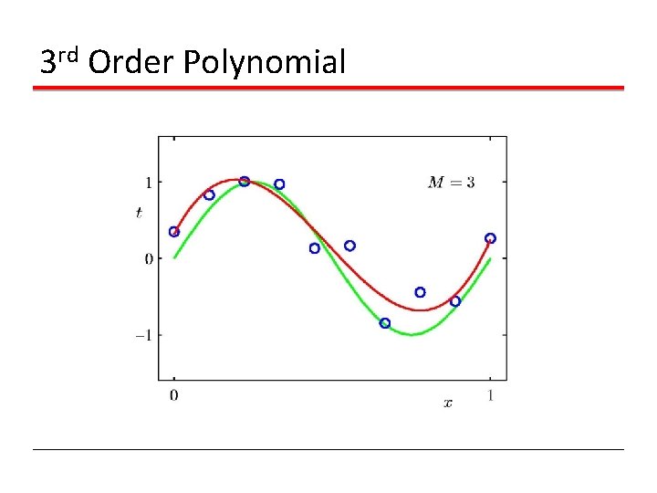 3 rd Order Polynomial 
