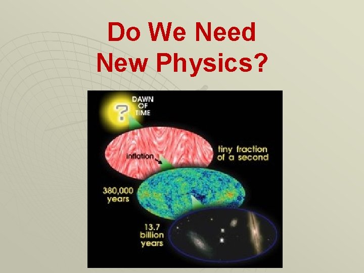 Do We Need New Physics? Do We Need New Physics?