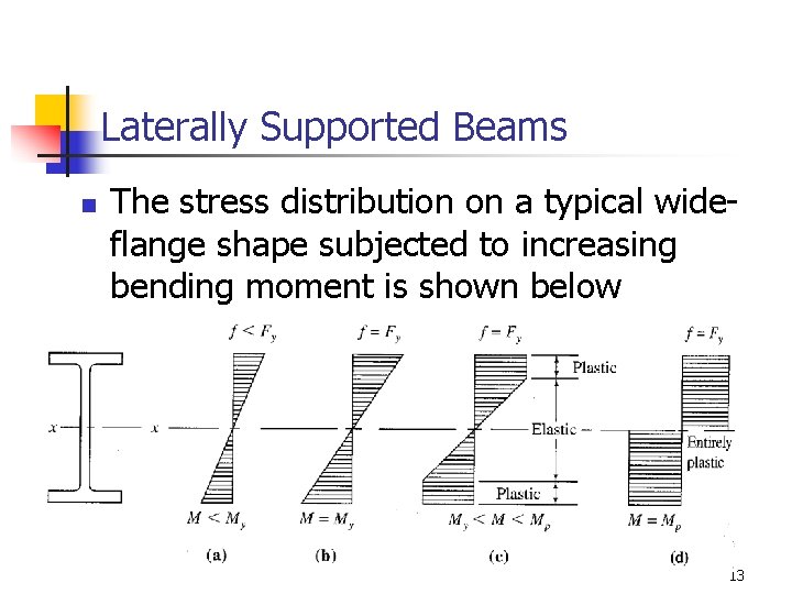 Laterally Supported Beams n The stress distribution on a typical wideflange shape subjected to