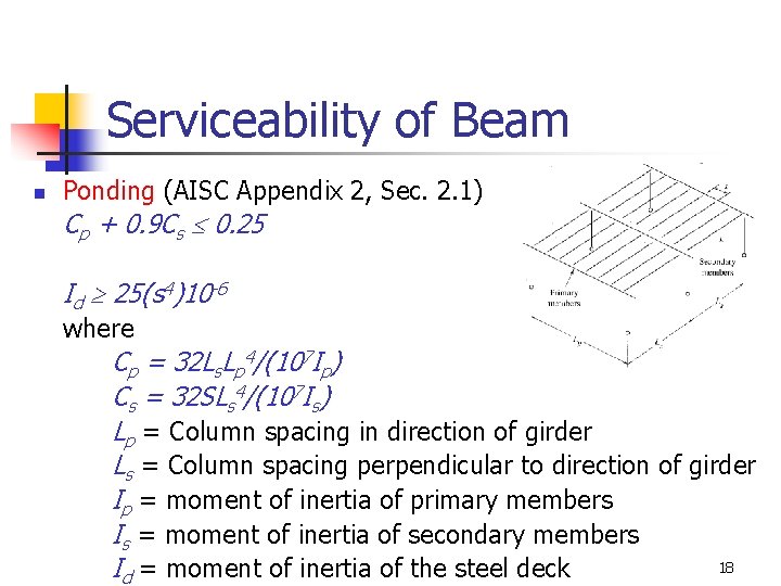 Serviceability of Beam n Ponding (AISC Appendix 2, Sec. 2. 1) Cp + 0.