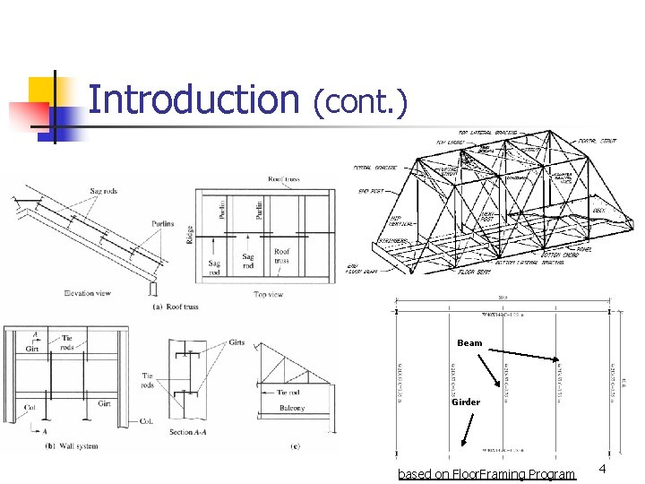 Introduction (cont. ) Beam Girder based on Floor. Framing Program 4 