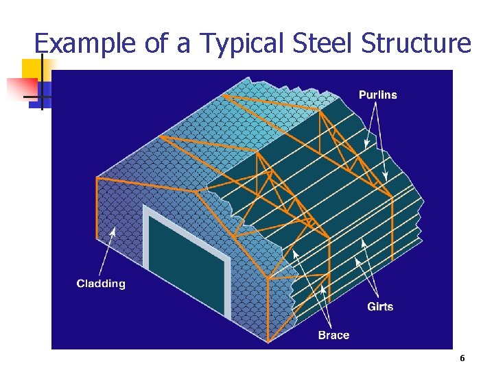 Example of a Typical Steel Structure 6 