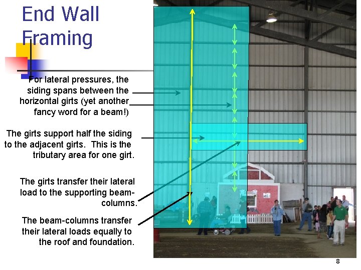End Wall Framing For lateral pressures, the siding spans between the horizontal girts (yet