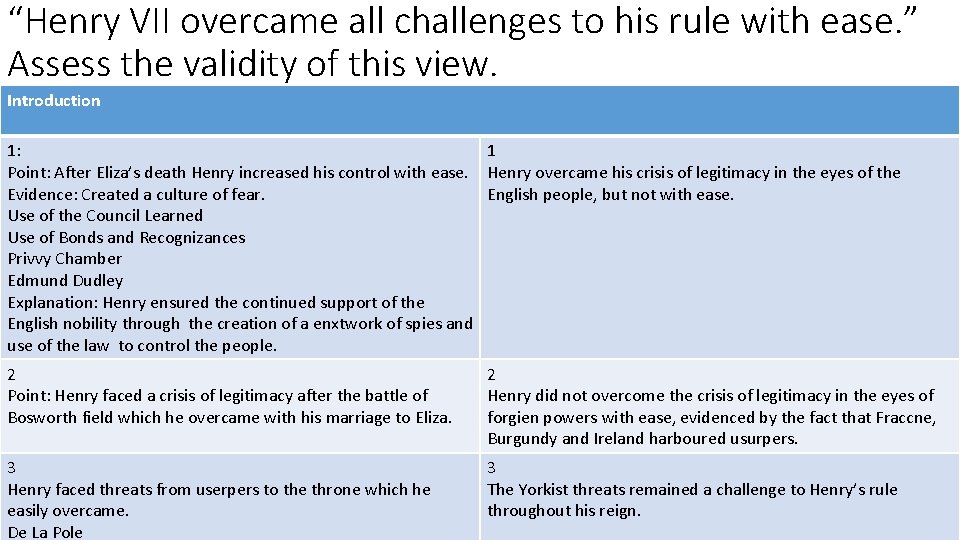 “Henry VII overcame all challenges to his rule with ease. ” Assess the validity