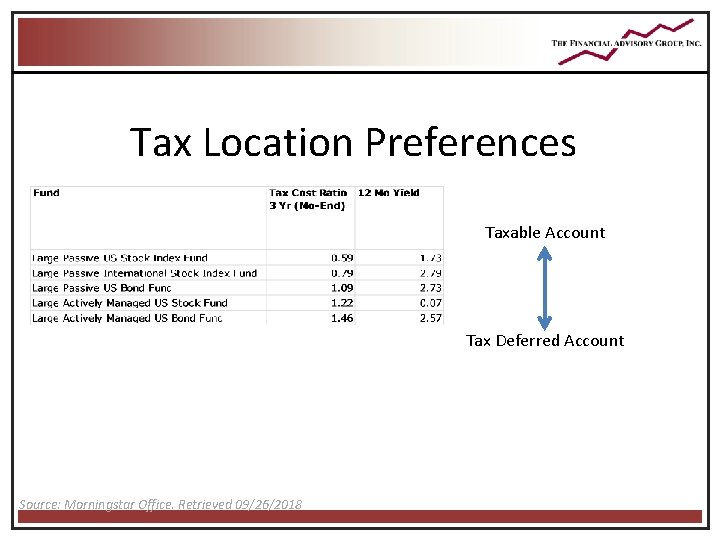 Tax Location Preferences Taxable Account Tax Deferred Account Source: Morningstar Office. Retrieved 09/26/2018 Tax Location Preferences Taxable Account Tax Deferred Account Source: Morningstar Office. Retrieved 09/26/2018