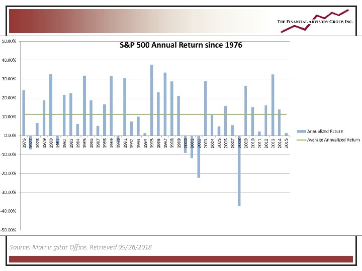 Source: Morningstar Office. Retrieved 09/26/2018 Source: Morningstar Office. Retrieved 09/26/2018