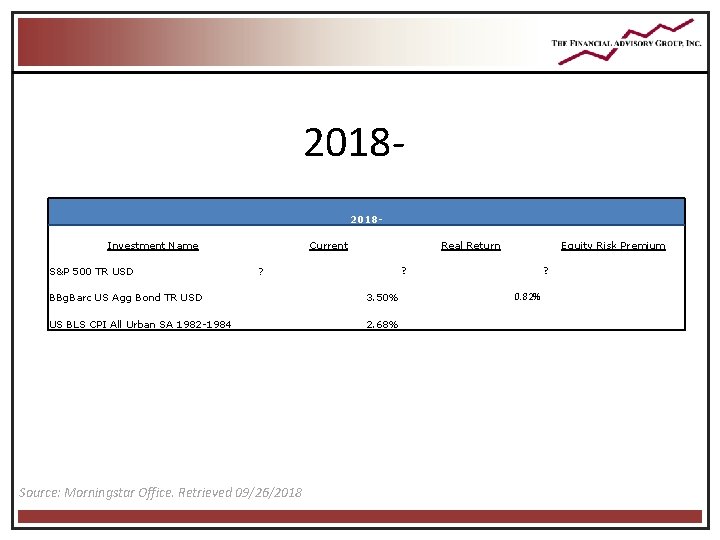2018 Investment Name S&P 500 TR USD Current Real Return ? ? BBg. Barc 2018 Investment Name S&P 500 TR USD Current Real Return ? ? BBg. Barc