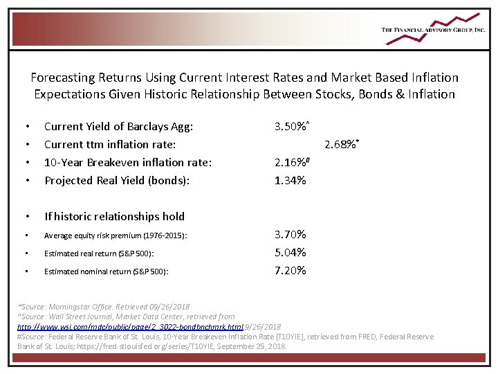 Forecasting Returns Using Current Interest Rates and Market Based Inflation Expectations Given Historic Relationship Forecasting Returns Using Current Interest Rates and Market Based Inflation Expectations Given Historic Relationship