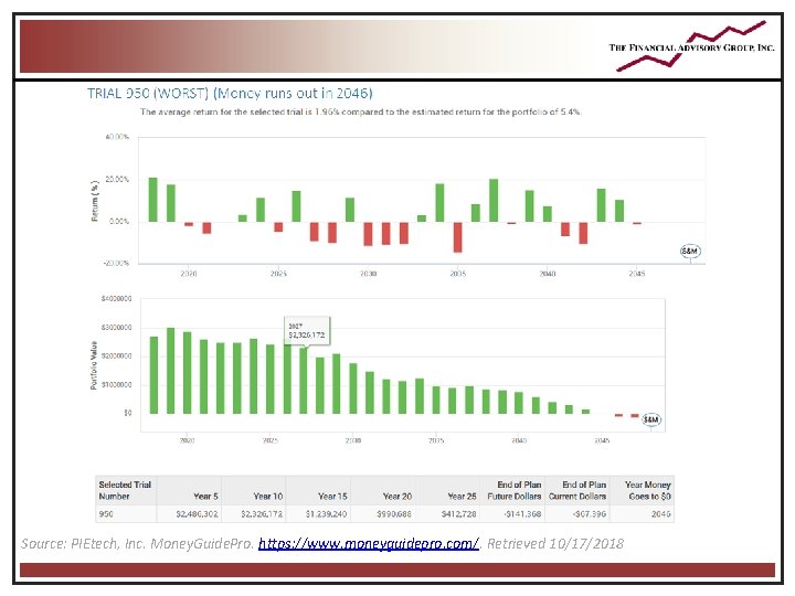 Source: PIEtech, Inc. Money. Guide. Pro. https: //www. moneyguidepro. com/. Retrieved 10/17/2018 Source: PIEtech, Inc. Money. Guide. Pro. https: //www. moneyguidepro. com/. Retrieved 10/17/2018