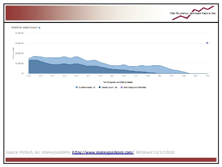 Source: PIEtech, Inc. Money. Guide. Pro. https: //www. moneyguidepro. com/. Retrieved 10/17/2018 Source: PIEtech, Inc. Money. Guide. Pro. https: //www. moneyguidepro. com/. Retrieved 10/17/2018