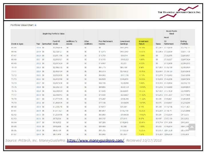 Source: PIEtech, Inc. Money. Guide. Pro. https: //www. moneyguidepro. com/. Retrieved 10/17/2018 Source: PIEtech, Inc. Money. Guide. Pro. https: //www. moneyguidepro. com/. Retrieved 10/17/2018