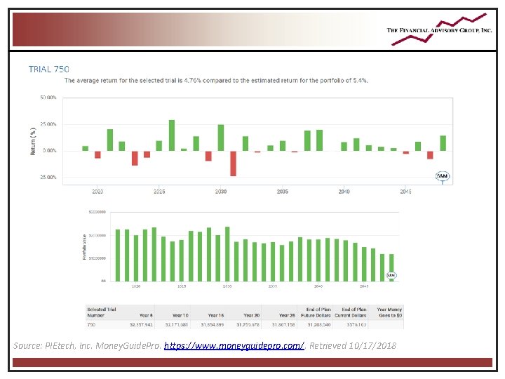 Source: PIEtech, Inc. Money. Guide. Pro. https: //www. moneyguidepro. com/. Retrieved 10/17/2018 Source: PIEtech, Inc. Money. Guide. Pro. https: //www. moneyguidepro. com/. Retrieved 10/17/2018
