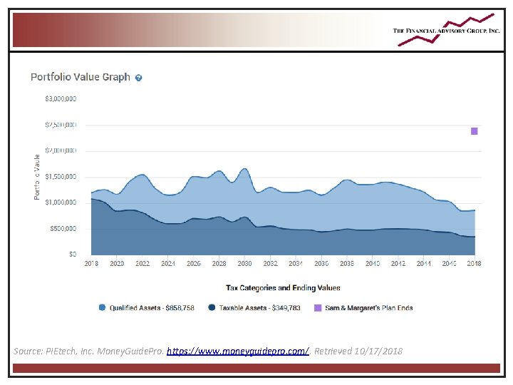 Source: PIEtech, Inc. Money. Guide. Pro. https: //www. moneyguidepro. com/. Retrieved 10/17/2018 Source: PIEtech, Inc. Money. Guide. Pro. https: //www. moneyguidepro. com/. Retrieved 10/17/2018