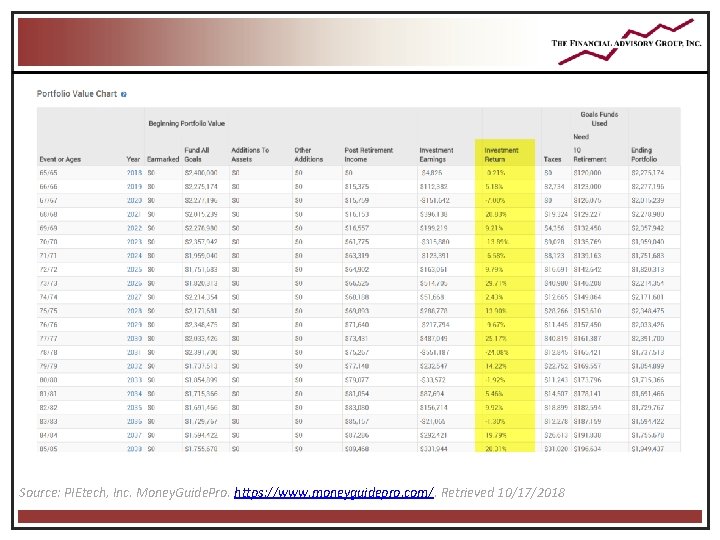Source: PIEtech, Inc. Money. Guide. Pro. https: //www. moneyguidepro. com/. Retrieved 10/17/2018 Source: PIEtech, Inc. Money. Guide. Pro. https: //www. moneyguidepro. com/. Retrieved 10/17/2018