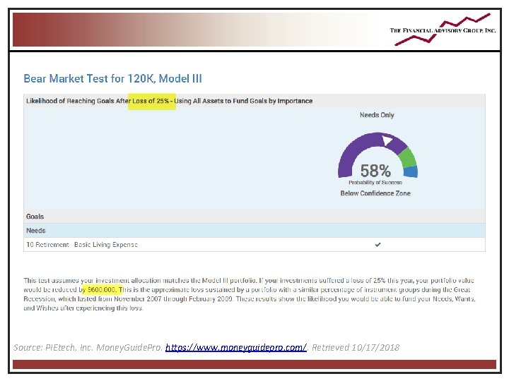Source: PIEtech, Inc. Money. Guide. Pro. https: //www. moneyguidepro. com/. Retrieved 10/17/2018 Source: PIEtech, Inc. Money. Guide. Pro. https: //www. moneyguidepro. com/. Retrieved 10/17/2018