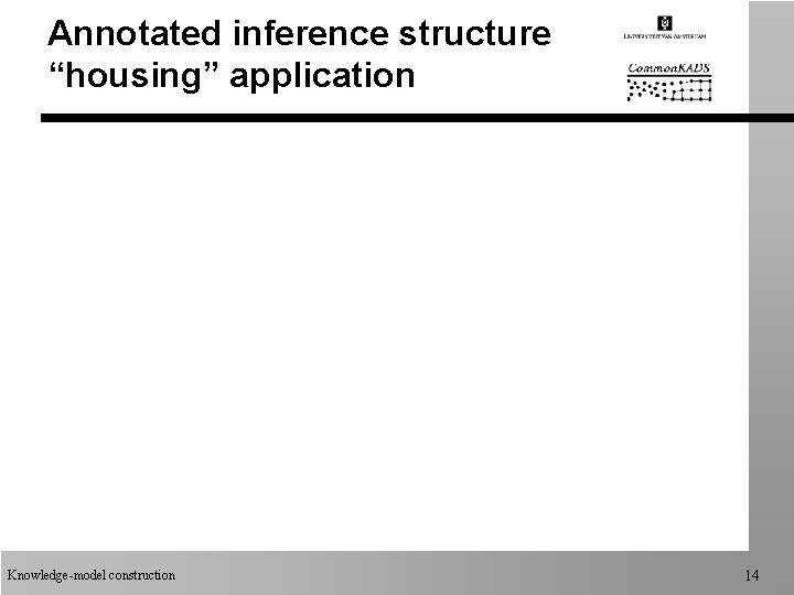Annotated inference structure “housing” application Knowledge-model construction 14 Annotated inference structure “housing” application Knowledge-model construction 14
