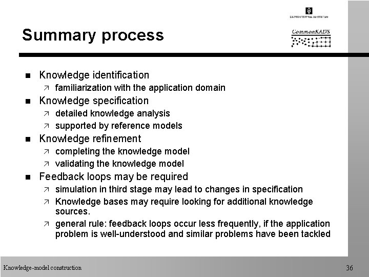 Summary process n Knowledge identification ä n Knowledge specification ä ä n detailed knowledge Summary process n Knowledge identification ä n Knowledge specification ä ä n detailed knowledge