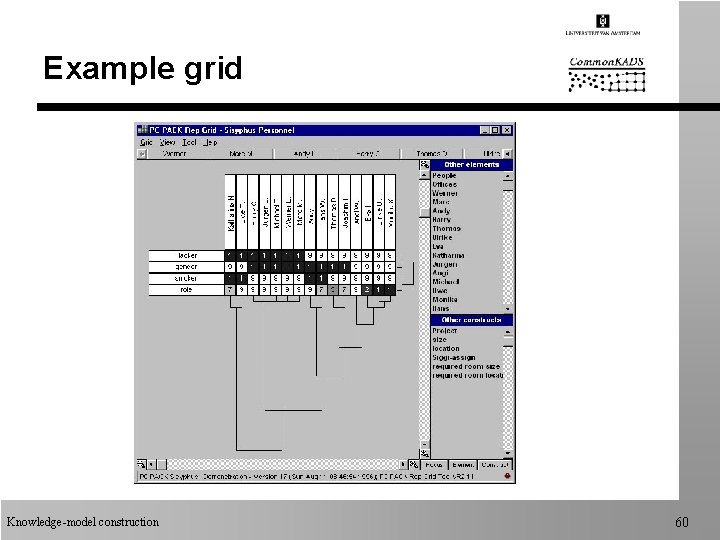Example grid Knowledge-model construction 60 Example grid Knowledge-model construction 60