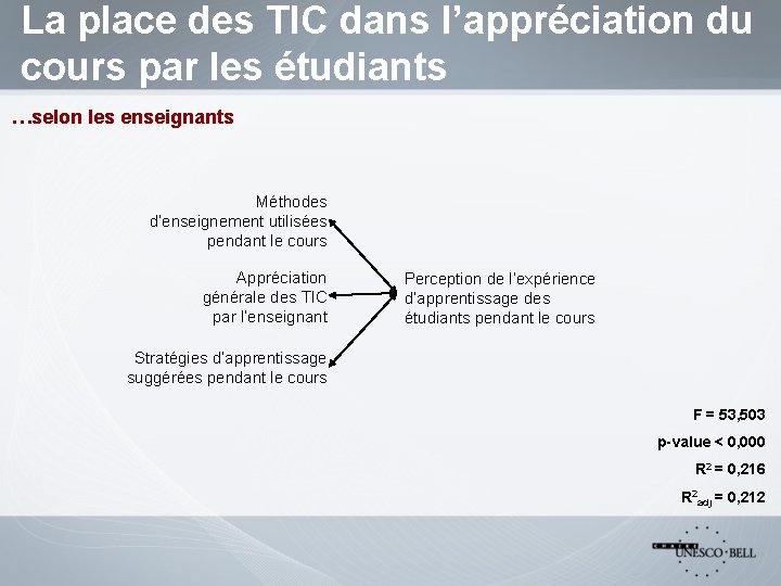 La place des TIC dans l’appréciation du cours par les étudiants …selon les enseignants