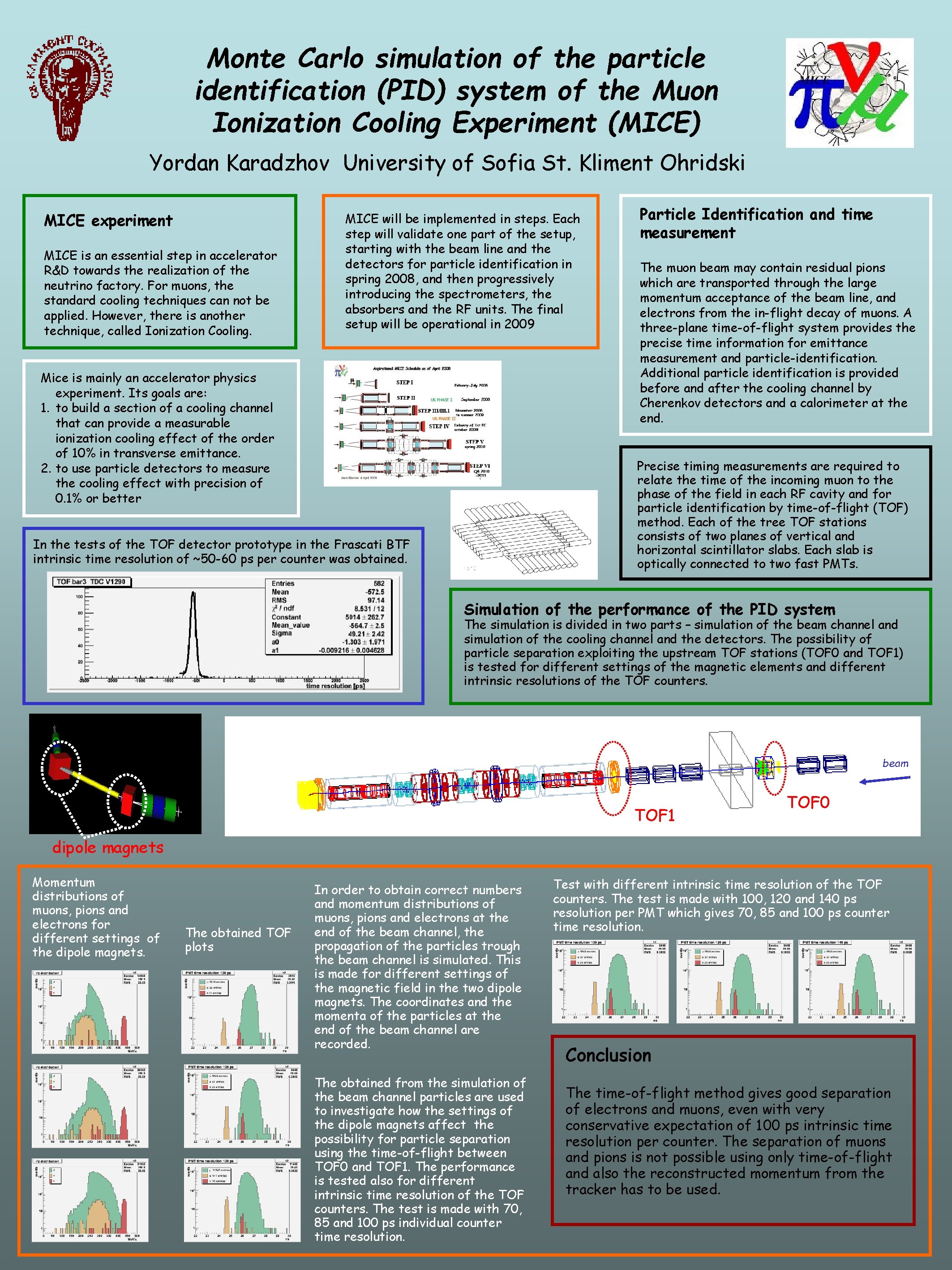 Monte Carlo simulation of the particle identification (PID) system of the Muon Ionization Cooling