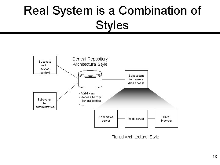 Real System is a Combination of Styles Subsyste m for device control Subsystem for
