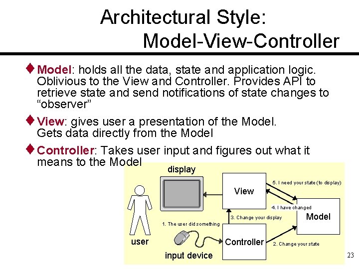 Architectural Style: Model-View-Controller ¨Model: holds all the data, state and application logic. Oblivious to
